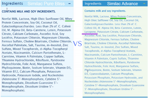 Similac Comparison Chart